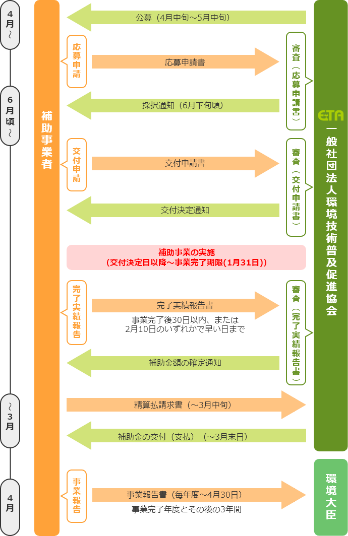 年間スケジュール